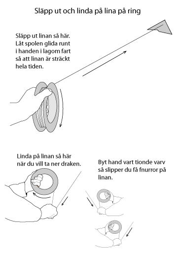 ur man sl�pper ut och lindar p� lina p� ring width=