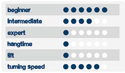 egenskaper f�r Rush Por School