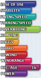 Peter Lynn Impulse TR anv�ndningsomr�de