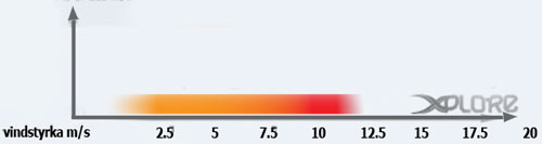 Vindstyrka Peter Lynn Xplore snowkite