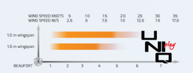 egenskaper Uniq Play 1