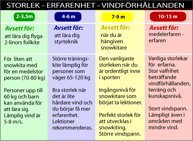 tabell-storlek-erfarenhet