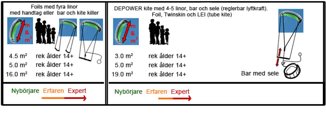 Hur v�ljer man r�tt snowkite 2